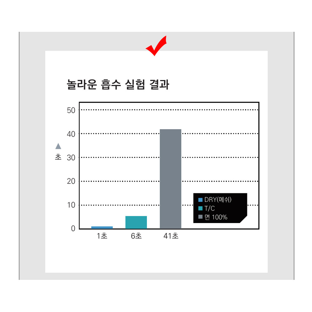 긴팔 드라이티 프린트스타 통풍 잘되는 가벼운 백색 무지 레이어드 남자 이너 가족티 티셔츠