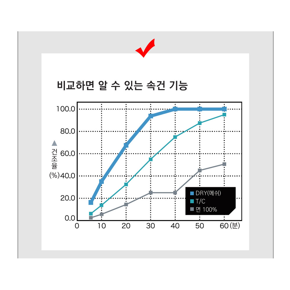 긴팔 드라이티 프린트스타 통풍 잘되는 가벼운 백색 무지 레이어드 남자 이너 가족티 티셔츠