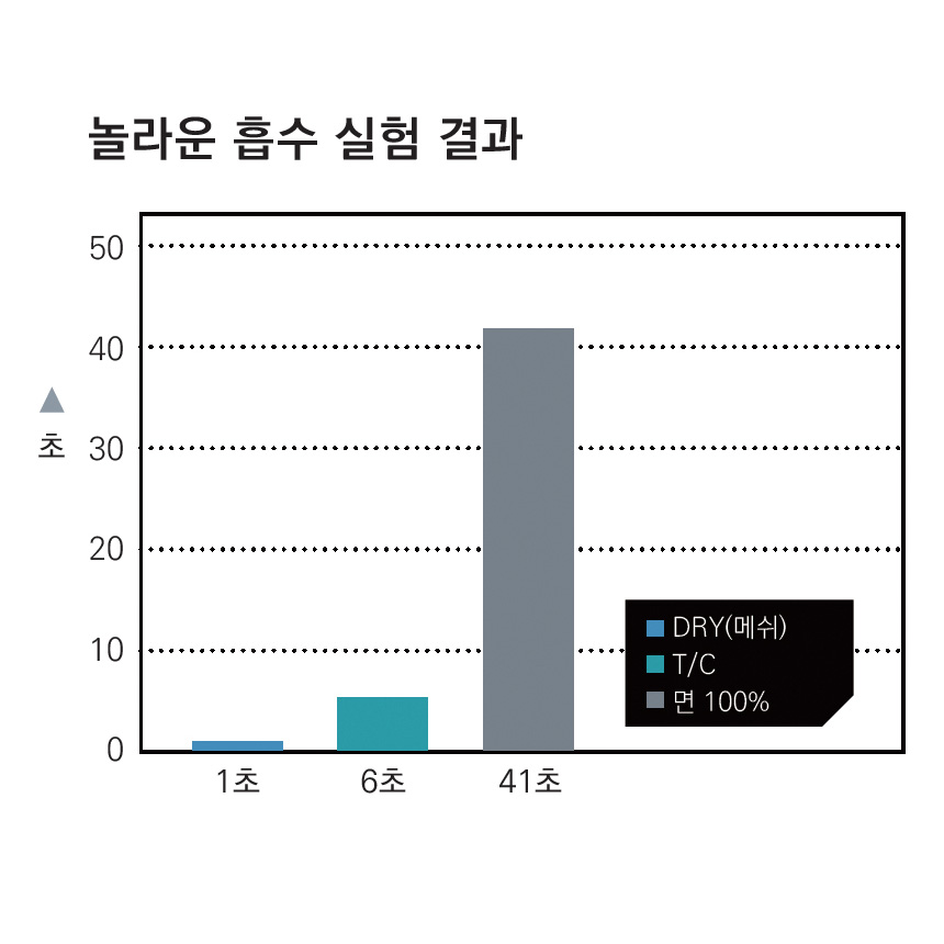 긴팔 카라티 드라이 소재 프린트스타 통풍 잘되는 가벼운 백색 무지 남자 가족티 티셔츠