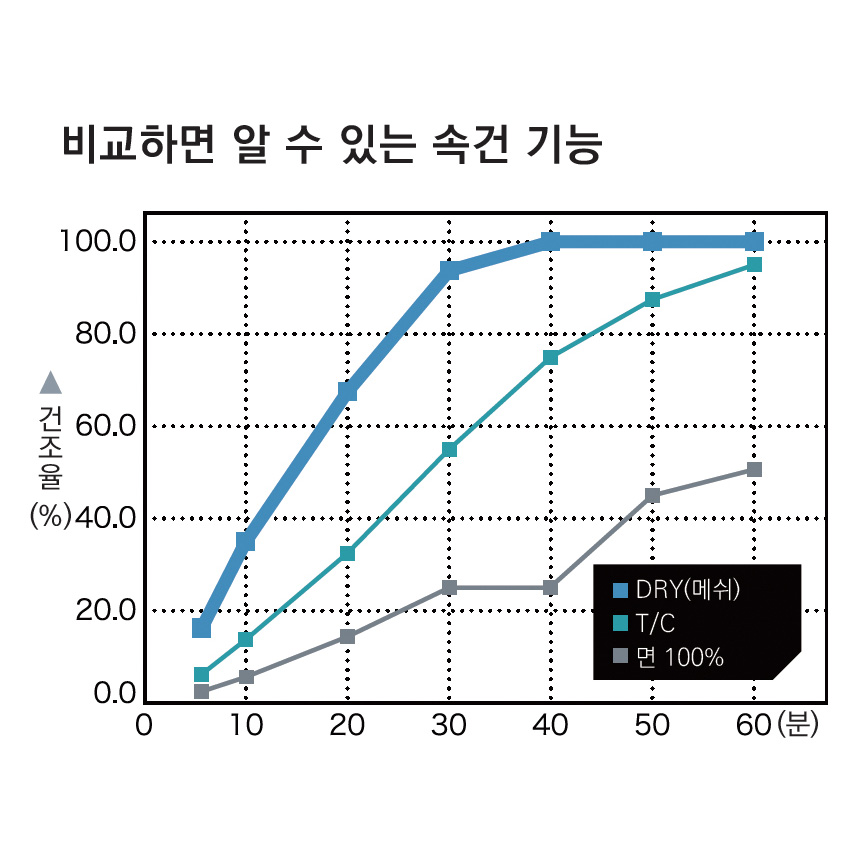 긴팔 카라티 드라이 소재 프린트스타 통풍 잘되는 가벼운 백색 무지 남자 가족티 티셔츠